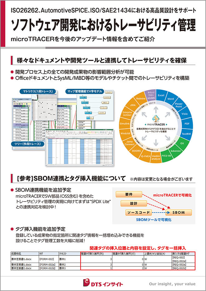 ISO26262、AutomotiveSPICE、ISO/SAE21434における高品質設計をサポート ソフトウェア開発におけるトレーサビリティ管理 micro TRACERを今後のアップデート情報を含めてご紹介のパネル