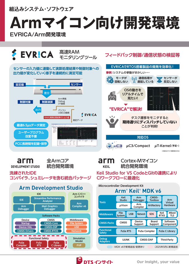 最新のArm純正開発環境『Keil® MDK Version6』と、RAMモニタツールEVRICAのご紹介パネル