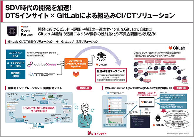 SDV時代の開発を加速! DTSインサイト × GitLabによる組込みCI/CTソリューションパネル
