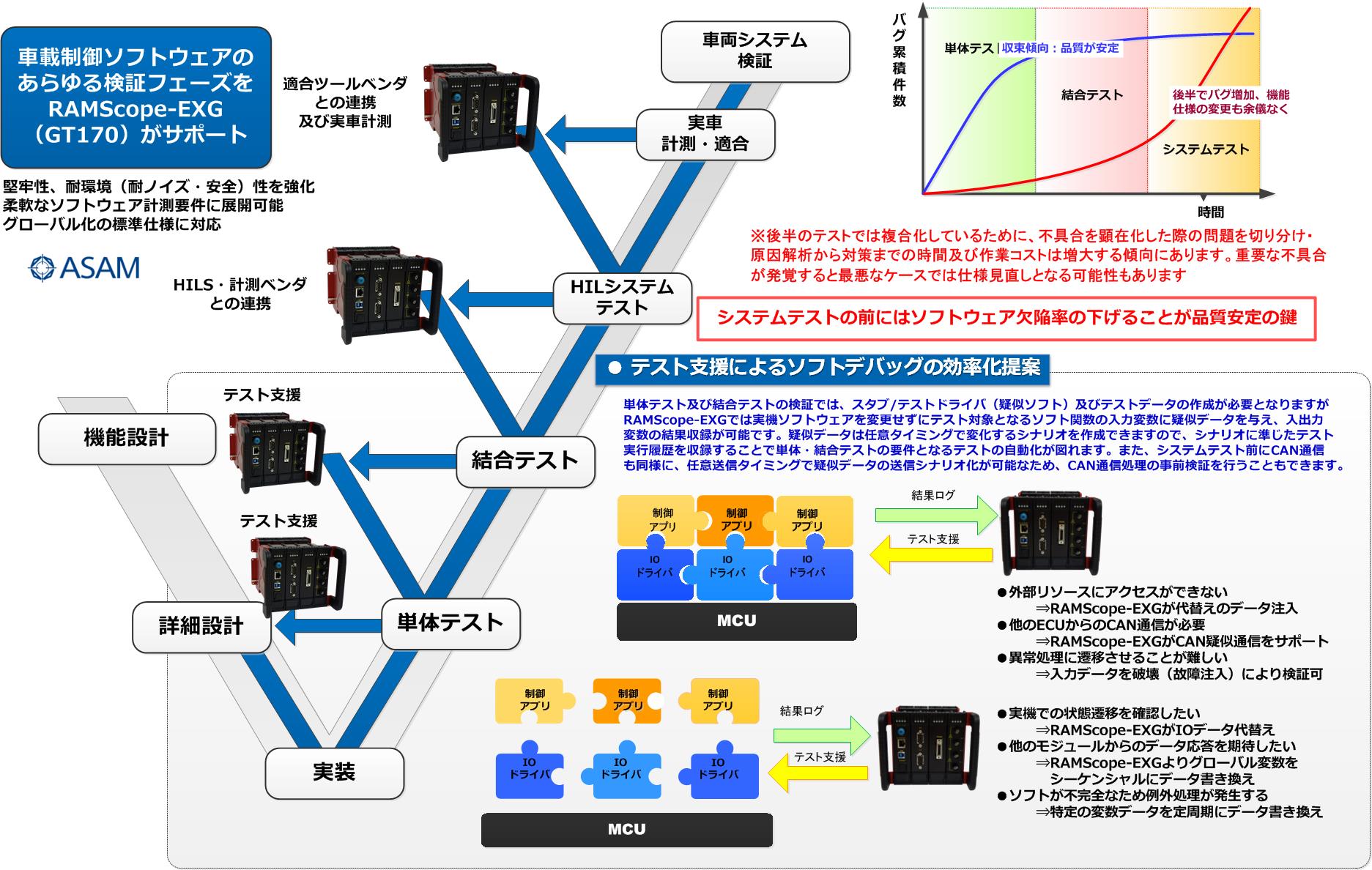 RAMScope-EXG GT170 運用イメージ