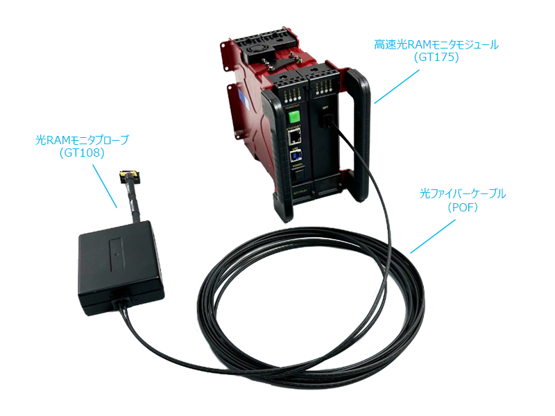 車載ECU制御ソフトウェア検証ツール『RAMScope-EXGシリーズ』に光ケーブル(POF：Plastic Optical Fiber)を使用した高速光RAMモニタモジュール(GT175)と光RAMモニタプローブ(GT108)