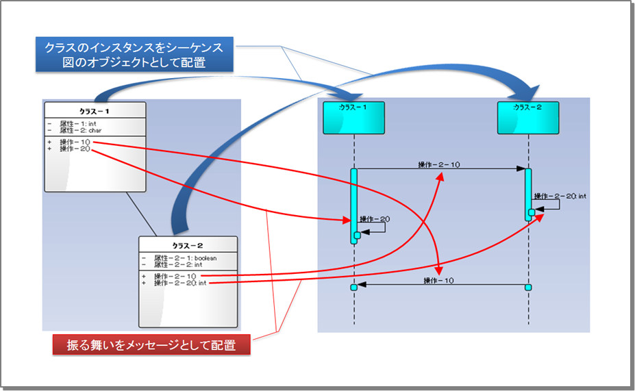 静的／動的ダイアグラムの連携したタグ読み込み