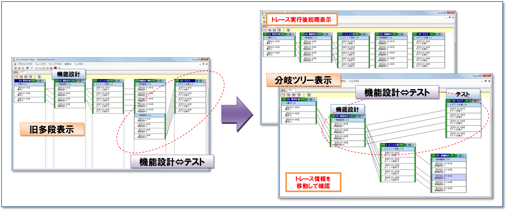 多段トレースの表示方法の改善（多段分岐ツリー表示）