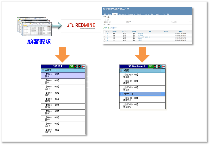 Redmine 連携