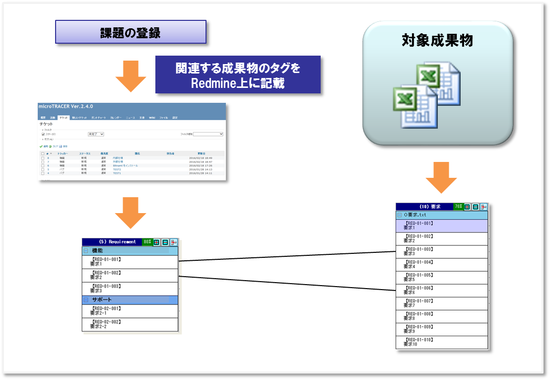 Redmine 連携（課題管理）