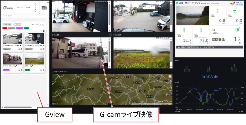 G-cam/G-POKEの映像を追加