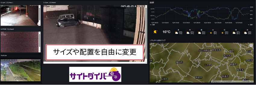 サイズや配置を自由に変更