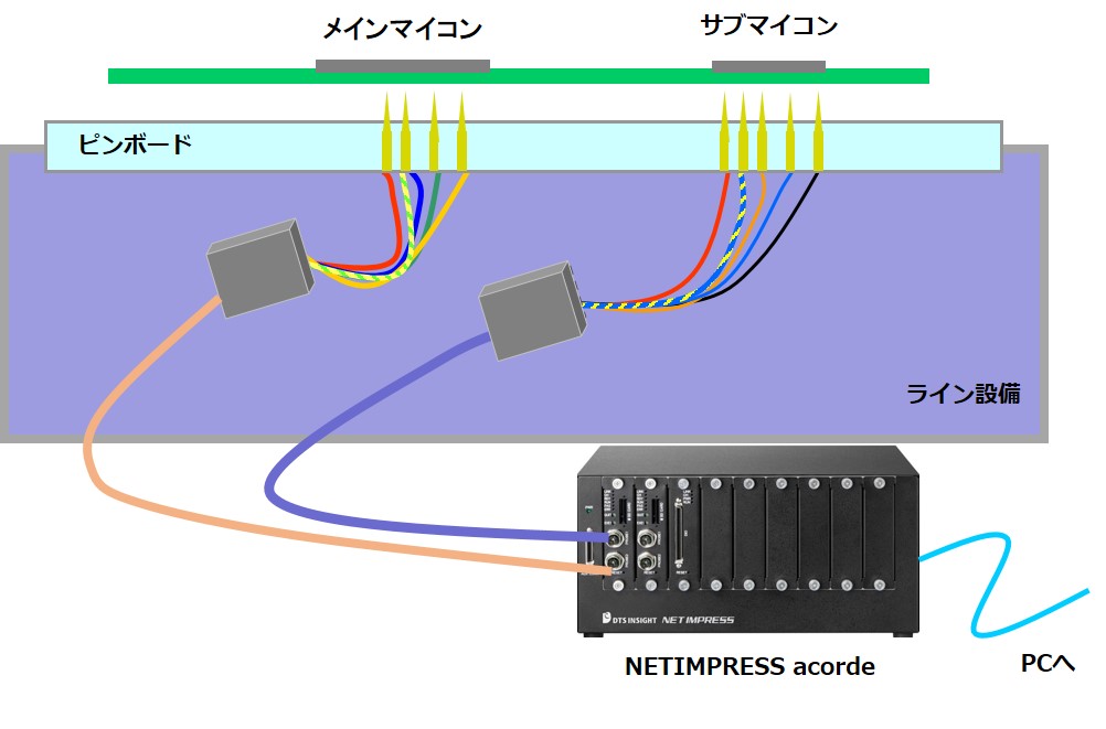 2ch プローブケーブル