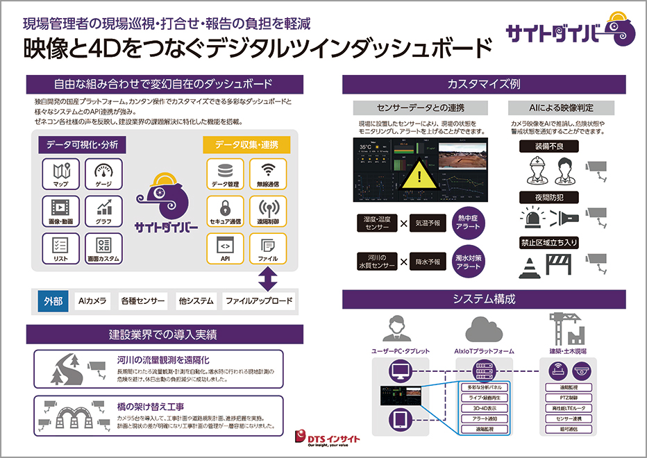 サイトダイバー_デジタルツインダッシュボードパネル