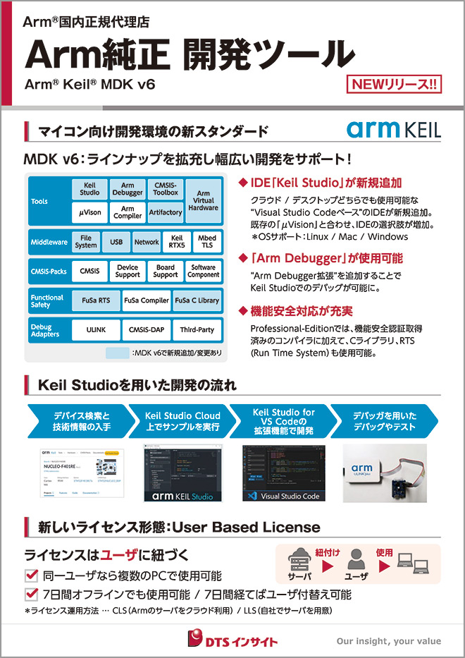 armツールパネル