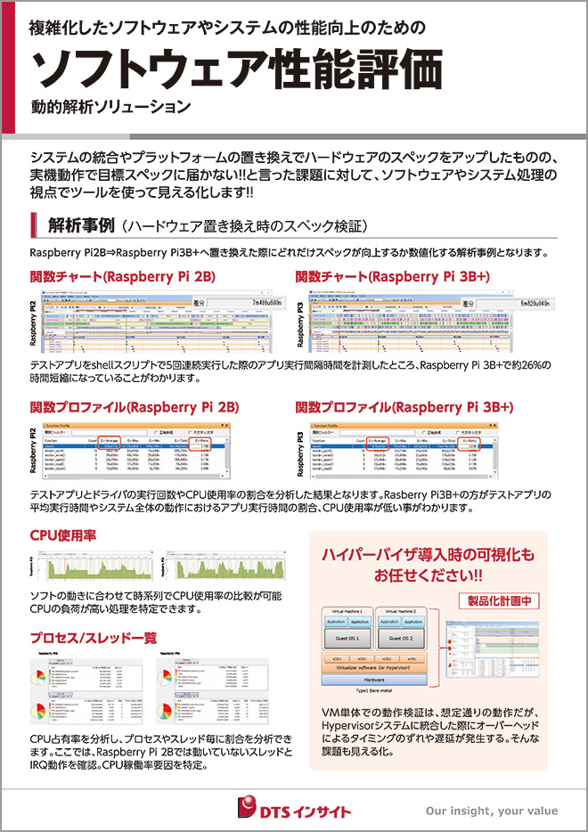 ソフトウェア性能評価パネル
