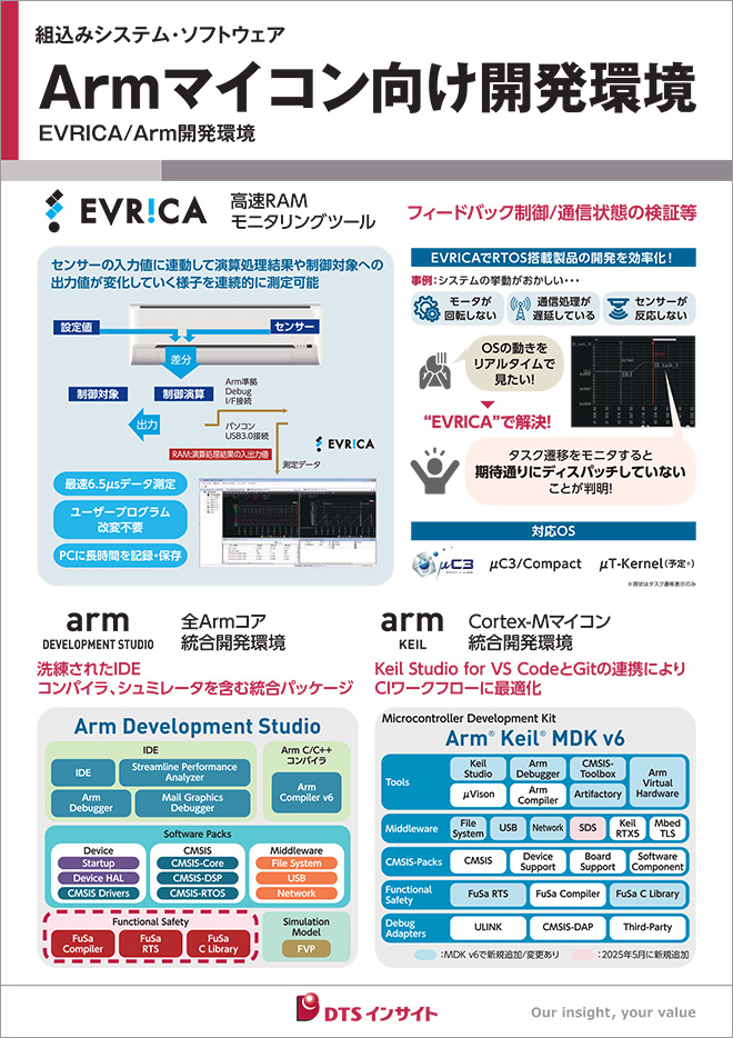 ArmEVRICA
