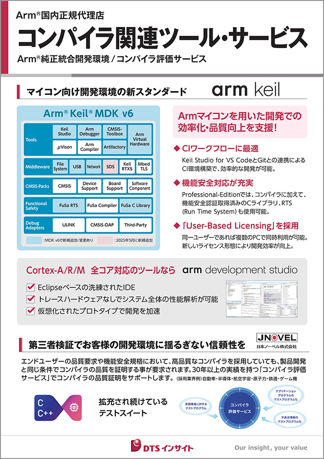 Arm Kile v6パネル