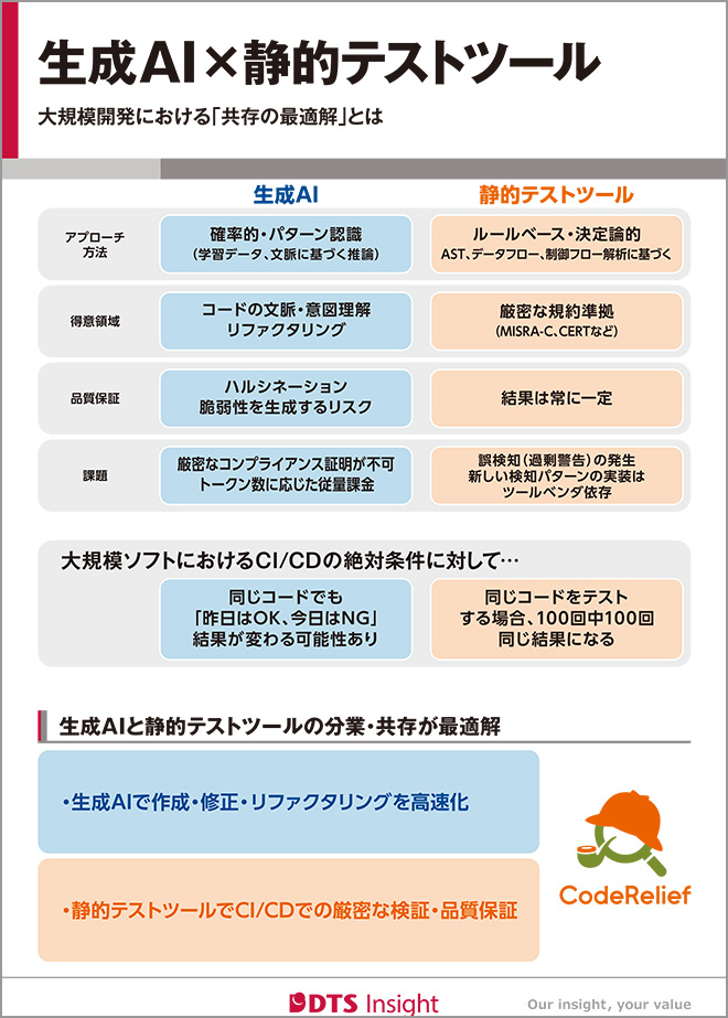 AI生成コードの隠れたリスクを可視化、新製品CodeReliefのご紹介パネル