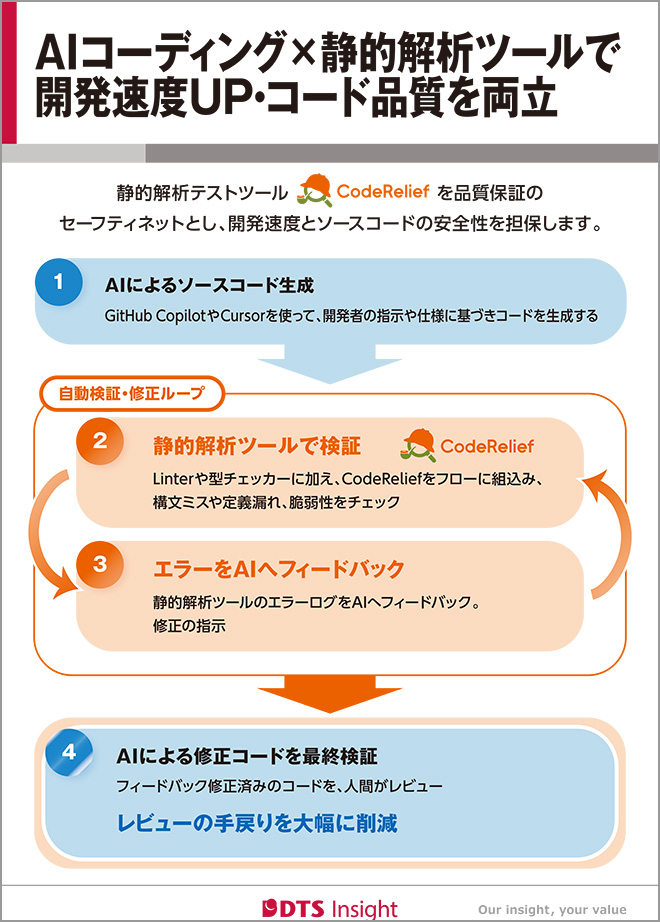 AI生成コードの隠れたリスクを可視化、新製品CodeReliefのご紹介パネル