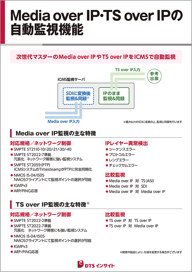 Media over IP 監視システムパネル
