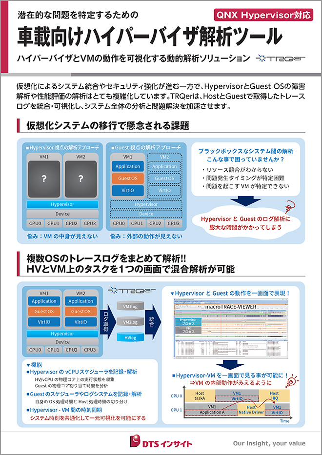 HypervisorとGuestOSの挙動を横断して可視化し、解析を効率化パネル