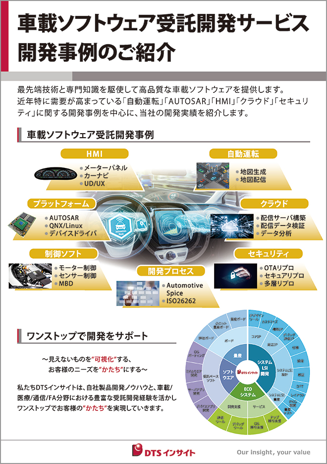 車載ソフトウェア受託開発サービス　開発事例のご紹介パネル
