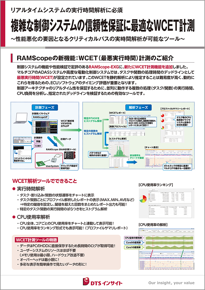 RAMScope-WCETパネル