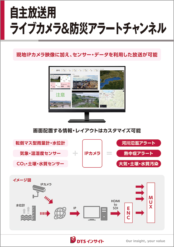 サイトダイバーパネル