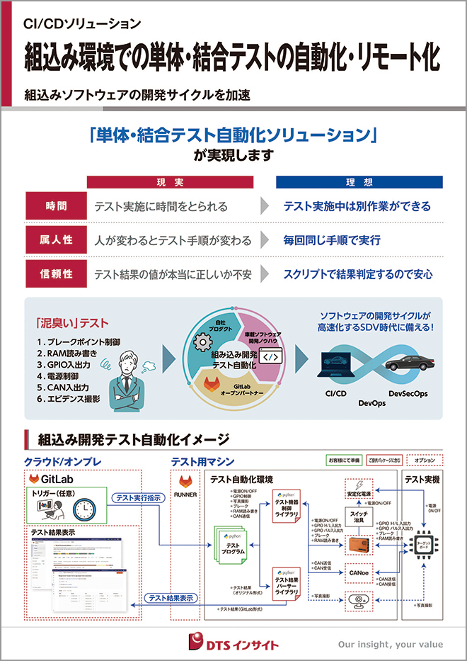 CI/CDソリューションパネル