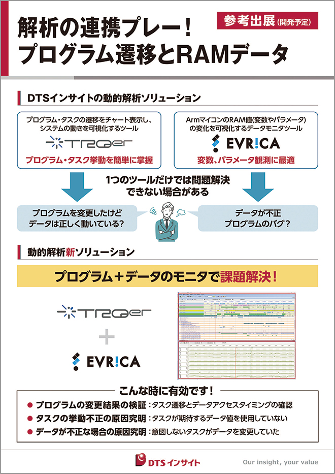 動的テストツール「TRQerシリーズ」＋リアルタイムRAM計測ツール「EVRICA」パネル