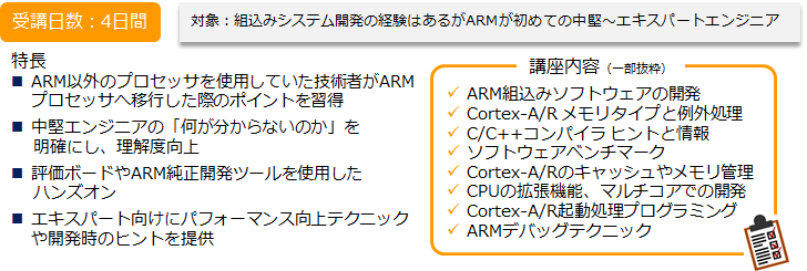 ソフト開発者向けArm® Cortex®-A/R移行講座