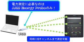 Energy Analysis