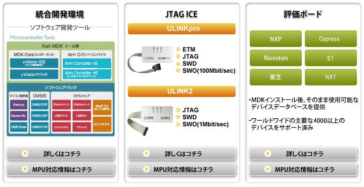 Arm® Keil®開発システム