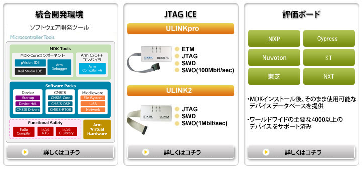 Arm® Keil®開発システム