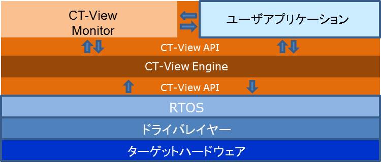 CT-View＋（Coressent社）