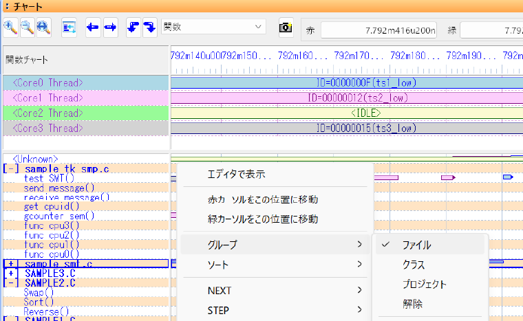 グループ別表示
