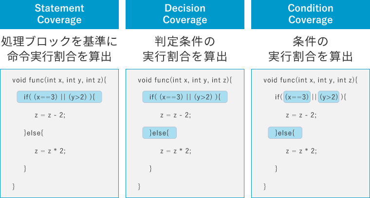 計測の種類