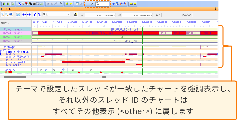 テーマ表示