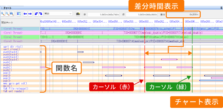 スレッドチャート・関数チャート