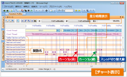 関数実行履歴をグラフィカルにチャート表示