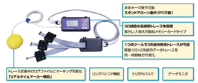 TRQerAM概要