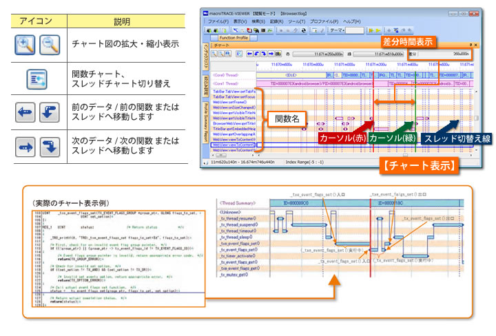 関数実行履歴をグラフィカルにチャート表示