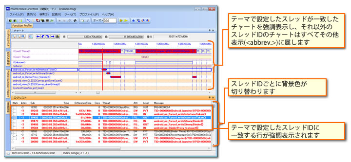 豊富な表示機能