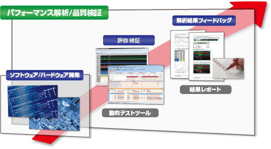 開発内容 | 分析・解析サービス