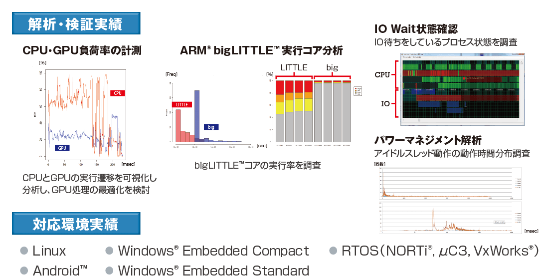 開発内容 | 分析・解析サービス