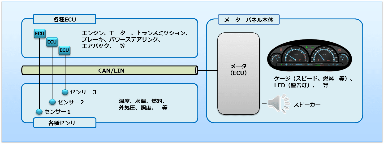 システム概要図 | 車載