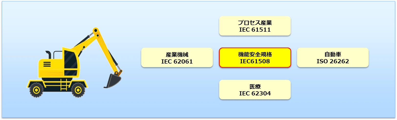 システム概要図 | 車載