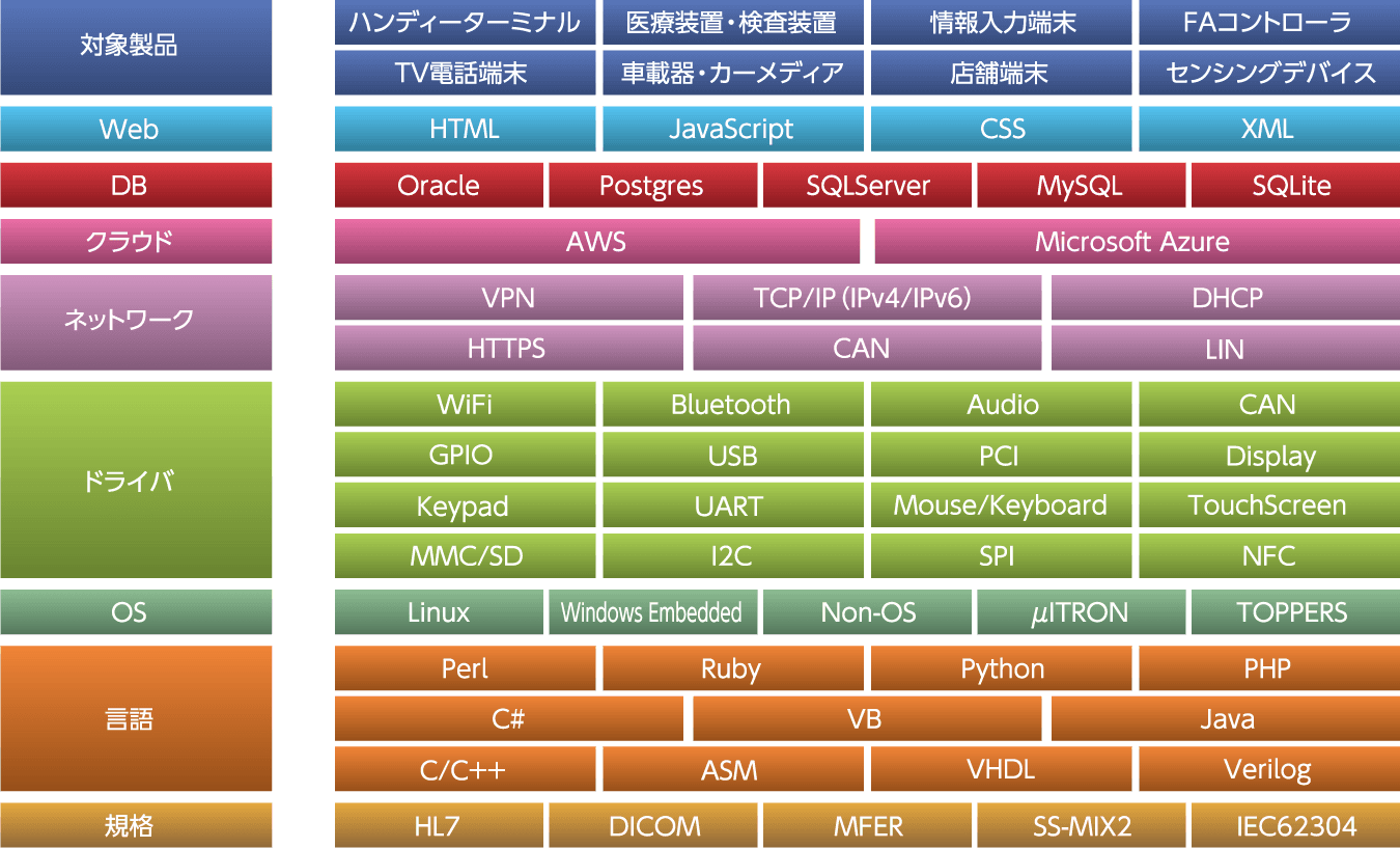 対応環境 | 特長・対応サービス