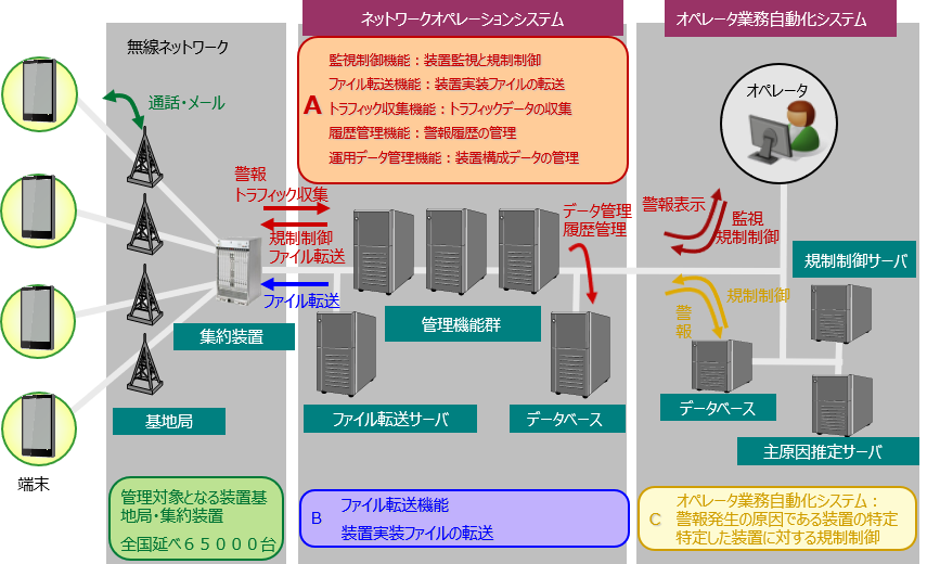 システムイメージ図 | 社会インフラ