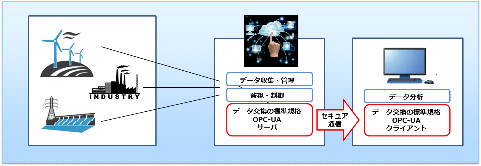 システム概要図 | 社会インフラ