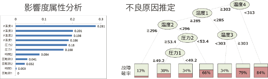 IoTソリューション