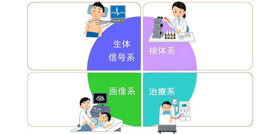 分析・解析サービス | 医療