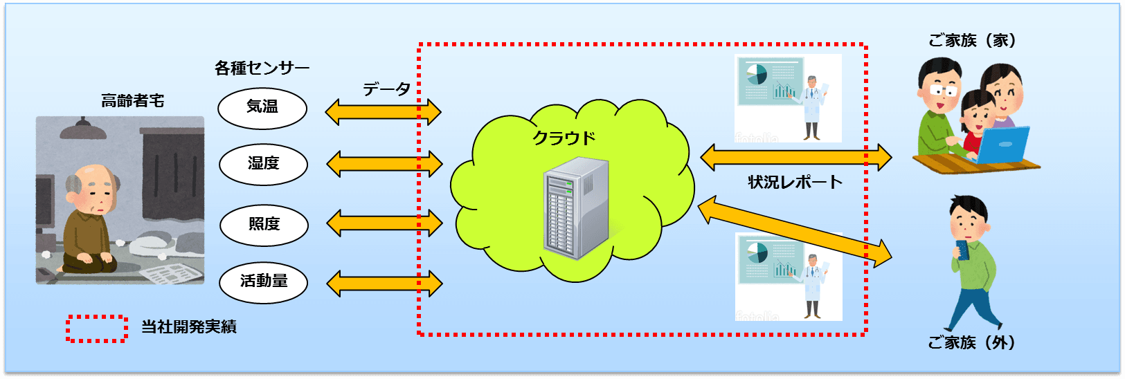 システム概要図 | 医療