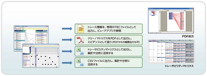 トレース情報出力